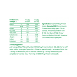 Altered Nutrition 100% Isolate Ingredients