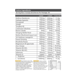 Primabolics Everyday Primal Ingredients