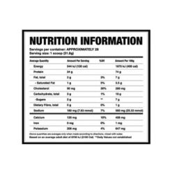 Fitness basics WPC Ingredients