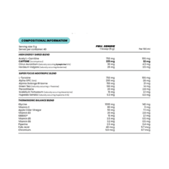 Zombie Labs Molotov Ingredients