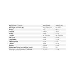 Switch Berberine Capsules Ingredients