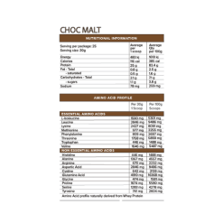 Iso-Ripped V2 Ingredients