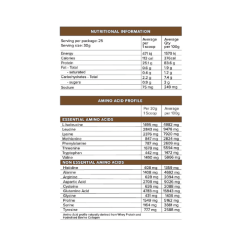 Primabolics Iso Pro Ingredients