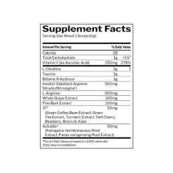 Rule 1 Pump Ingredients