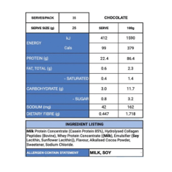 PWDRZ Protein ingredients