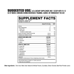 Axe & Sledge The Grind Ingredients 2025