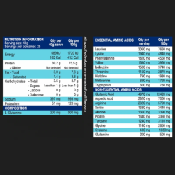 NiHPRO hydrolysed protein isolate ingredients