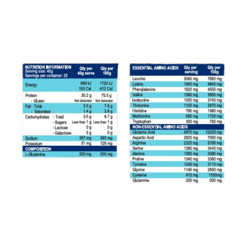 International Protein NIHPRO Ingredients International Protein NIHPRO Ingredients