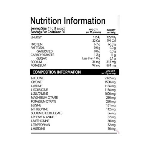Nexus AMMO Ingredients Nexus AMMO Ingredients