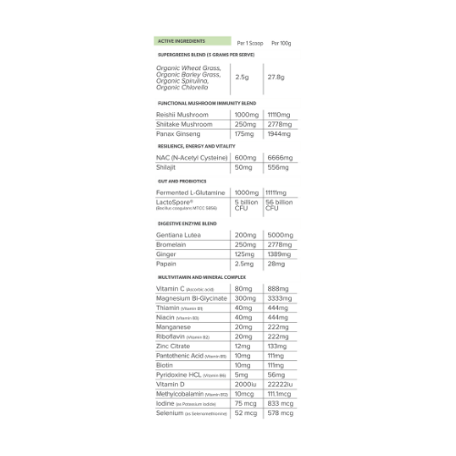 Primabolics Everyday Health Nutritional Panel Primabolics Everyday Health Nutritional Panel
