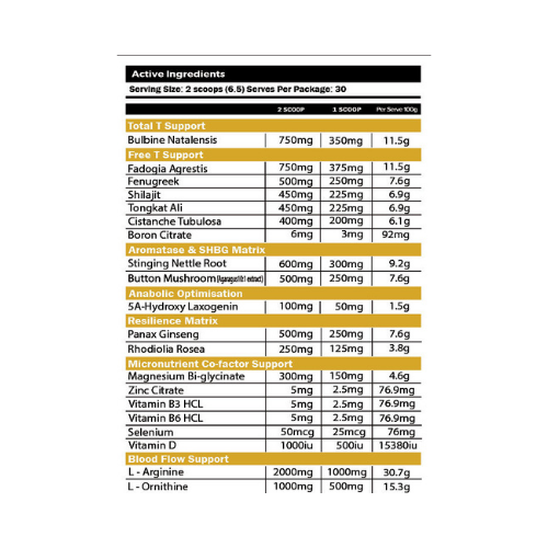 Primabolics Everyday Primal Nutritional Panel Primabolics Everyday Primal Nutritional Panel