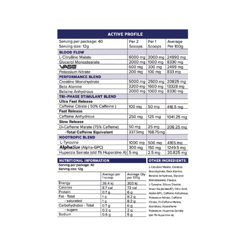 Primabolics Grind+NRG Nutritional Panel Primabolics Grind+NRG Nutritional Panel