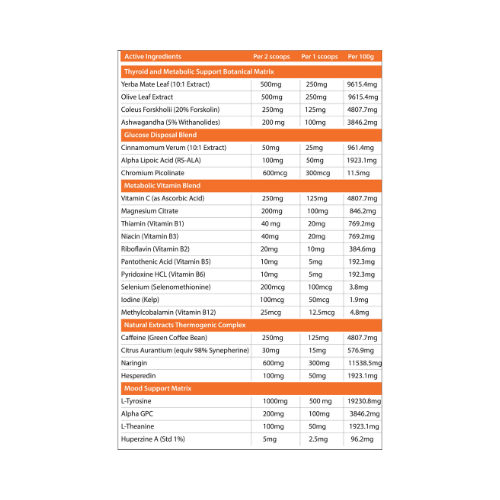 Primabolics Metabolyz Nutritional Panel Primabolics Metabolyz Nutritional Panel