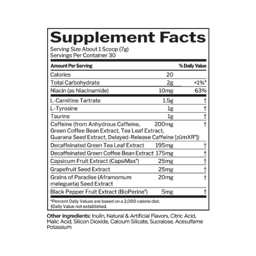 Rule 1 Burn Nutritional Panel Rule 1 Burn Nutritional Panel