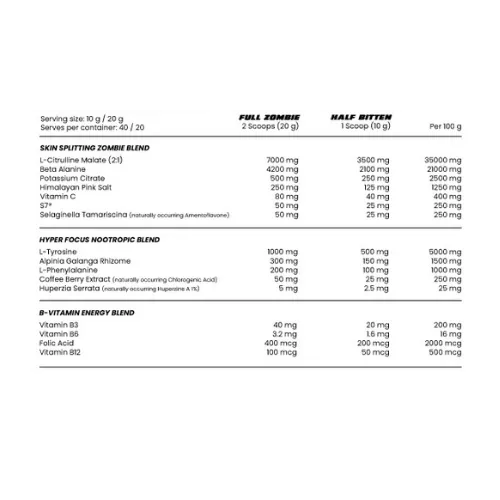 Zombie Labs Pumpz Ingredients Zombie Labs Pumpz Ingredients