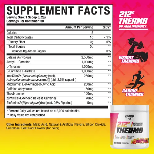 axe & Sledge 212 thermo ingredients axe & Sledge 212 thermo ingredients