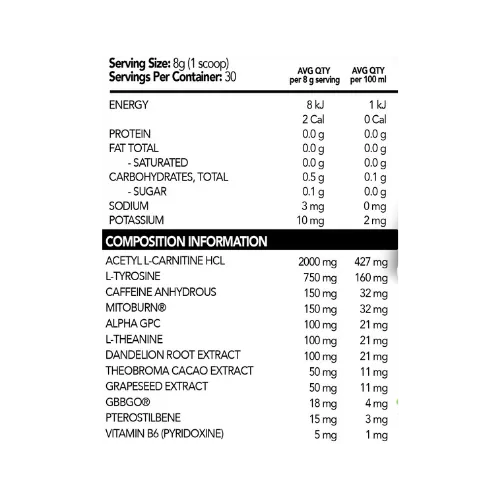 Nexus Easy Burn Ingredients Nexus Easy Burn Ingredients