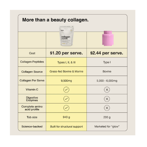 Switch Nutrition Collagen benefits Switch Nutrition Collagen benefits