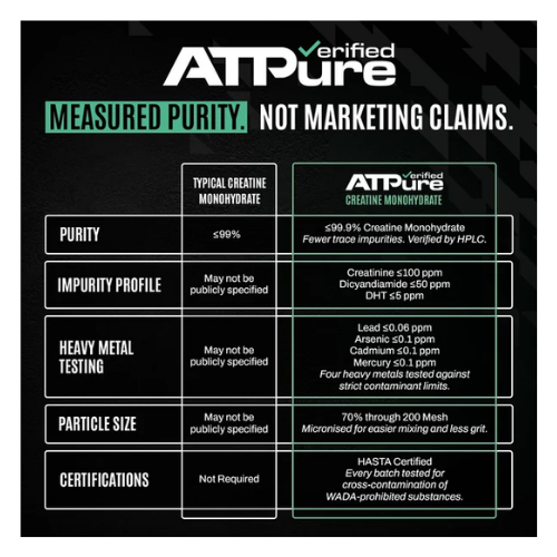 atp science atpure verified creatine monohydrate testing atp science atpure verified creatine monohydrate testing