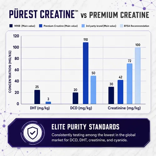 jackt labs purest creatine monohydrate vs other creatine jackt labs purest creatine monohydrate vs other creatine